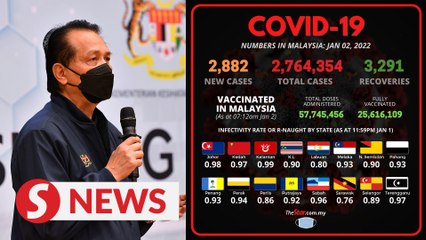 Tải video: Health DG: 172 Covid-19 VOC cases reported from last week of Dec, 2882 new infections nationwide