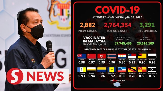 Health DG: 172 Covid-19 VOC cases reported from last week of Dec, 2882 new infections nationwide