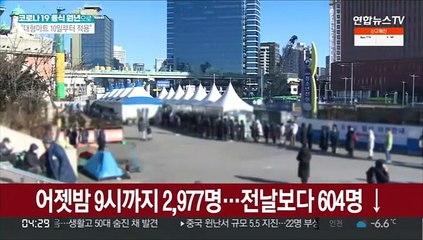 어젯밤 9시까지 2,977명…전날보다 604명 적어