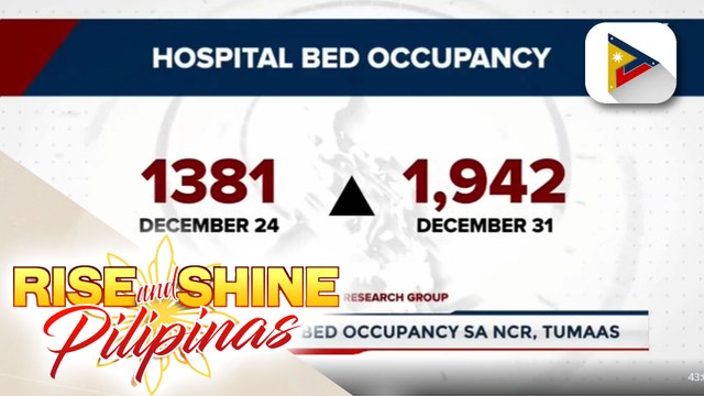 Hospital bed at ICU occupancy sa NCR, tumaas ayon sa OCTA Research group; Natatanggap na tawag ng OHCC, halos doble na