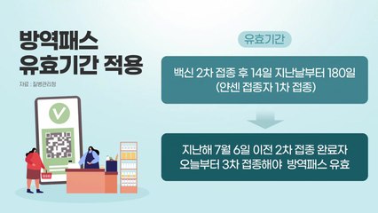 [뉴스라이브] 거리두기 연장·방역패스 확대 적용 시작...그래도 1월말 확진자 1만명? / YTN