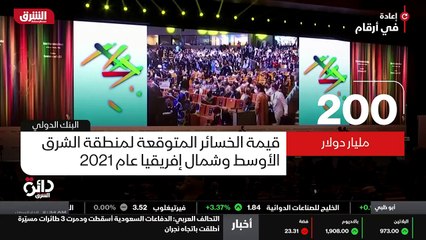 ...لحقت بالاقتصاد العالمي خلال عام ألفين وو...