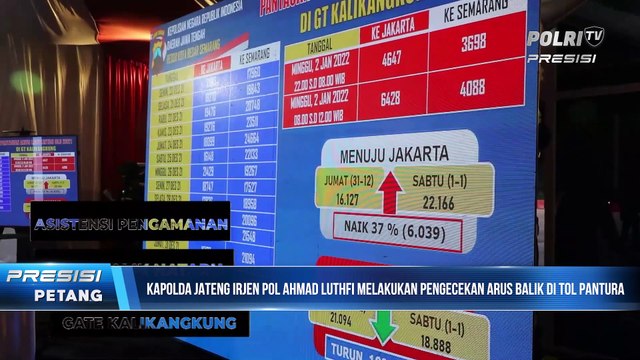 Kapolda Jateng Cek Arus Balik di Tol Pantura Jateng dan Pos Pelayanan di Rest Area 360 Batang