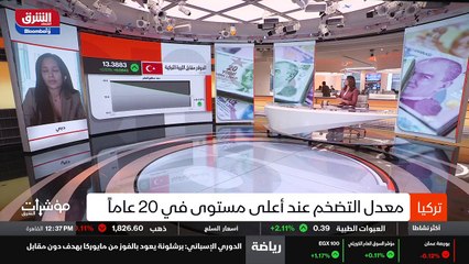 ...وصول معدل تضخم أسعار المستهلكين الى ستة ...