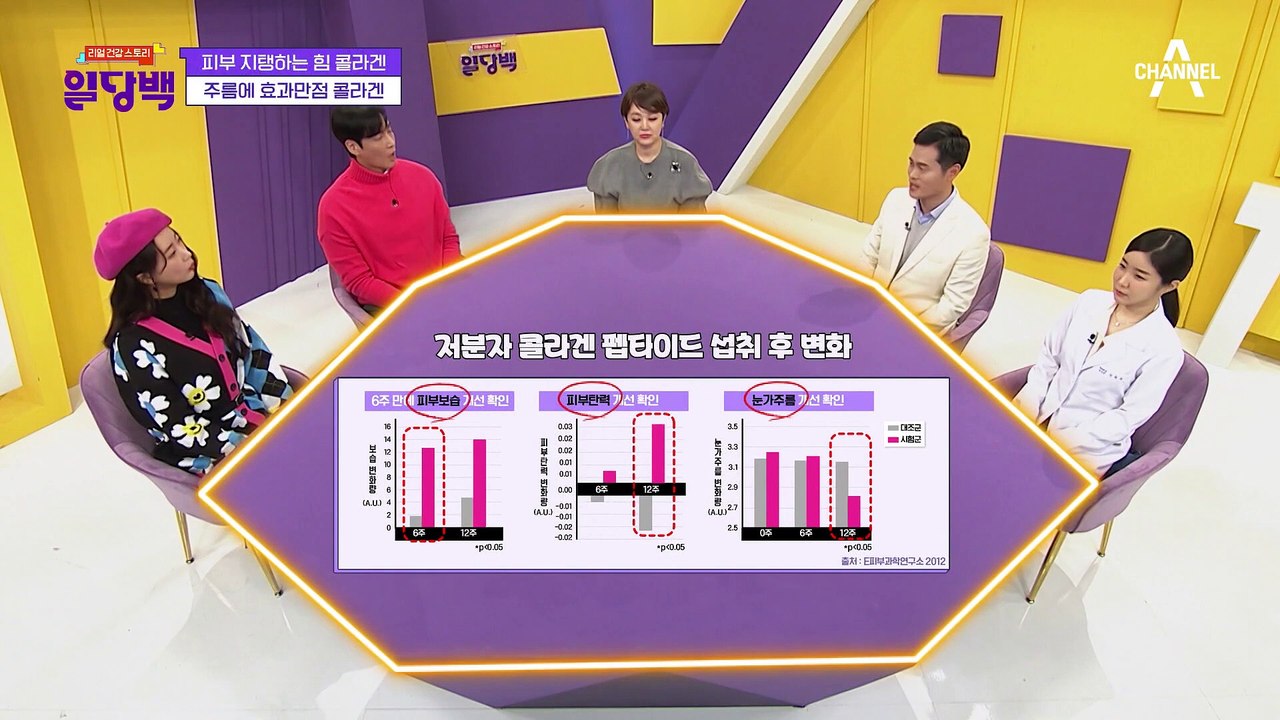 주름에 효과만점! '저분자 콜라겐 펩타이드'의 효과