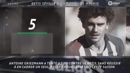 La Liga - 5 choses à retenir de la 22e j.