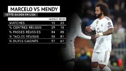 Real Madrid - Ferland Mendy, une première année réussie