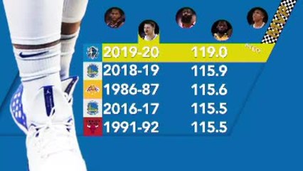 Focus - Dončić, les statistiques du prodige de la NBA