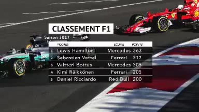 Formula 1 - Vettel et Ferrari, une histoire d'amour en dents de scie