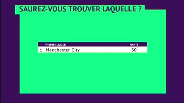 Premier League - L’intelligence artificielle prédit le classement final​