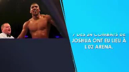 Poids lourds - Anthony Joshua tente le quiz Opta ​
