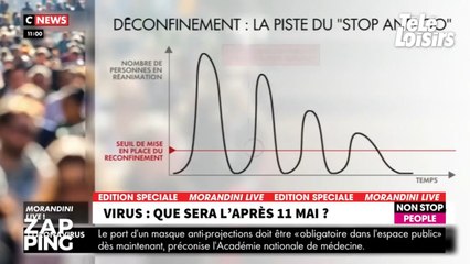 Qu'est-ce que le "stop and go" ? Cette stratégie de déconfinement de certains médecins
