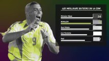 Joueurs de Légende - Ronaldo Luis Nazário de Lima, le Galactique