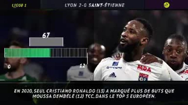 Ligue 1 - 5 choses à retenir de Lyon 2-0 Saint-Étienne