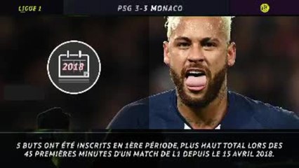 20e j. - 5 choses à retenir du choc entre le PSG et Monaco