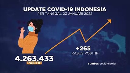 Update Covid-19 & Vaksinasi 4 Januari 2022