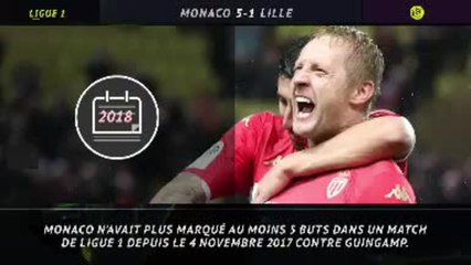 Ligue 1 - 5 choses à retenir des cartons de la 19e j.
