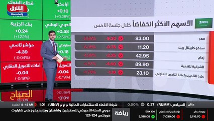 ...جلسة الأمس وصول السعر الثامن ة خمسين ريا...