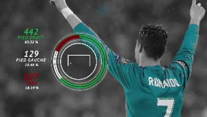 Cristiano Ronaldo - Ses 700 buts à la loupe