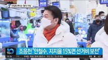 후보 단일화 변수는 ‘안철수의 15%’