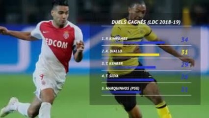 Transferts - Abdou Diallo, vrai renfort pour le PSG ?