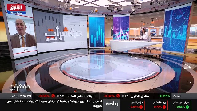 ...بالتأكيد بنك الشعب الصينى سوف يدعم الشرك...