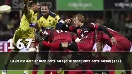 Demies - Clermont vs. Lyon en chiffres