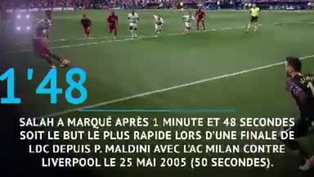 Finale - Le sacre de Liverpool en 5 chiffres
