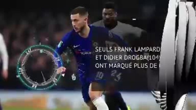 Transferts - Le profil d'Eden Hazard, qui va rejoindre le Real Madrid
