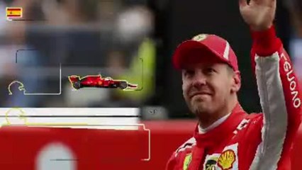 GP d'Espagne - Les chiffres à connaître