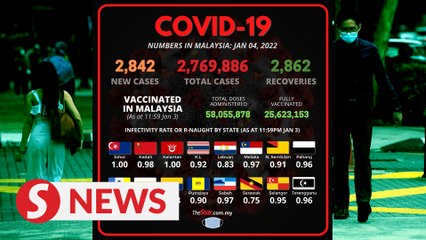 Malaysia detects 58 new Omicron cases
