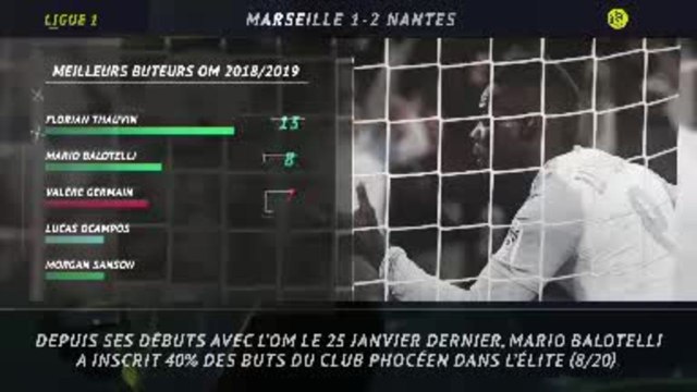Ligue 1 - 5 choses à retenir sur la victoire de Nantes contre l’OM