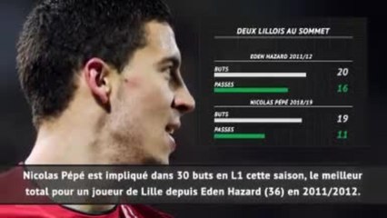 Ligue 1 - Nicolas Pépé, le trésor de Lille