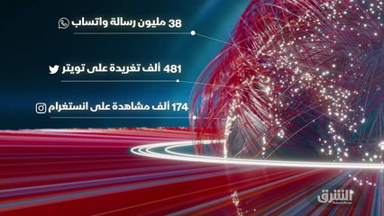 ...غير البيئي الذي شغل كل العالم ، توالت ال...