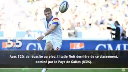 VI Nations - Le triste bilan du XV de France
