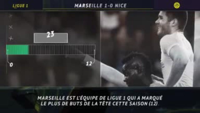 Ligue 1 - 5 choses à retenir de la nouvelle victoire de l'OM
