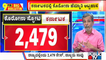 Big Bulletin | 2,479 Covid 19 Cases Reported In Karnataka Today | HR Ranganath | Jan 4, 2022