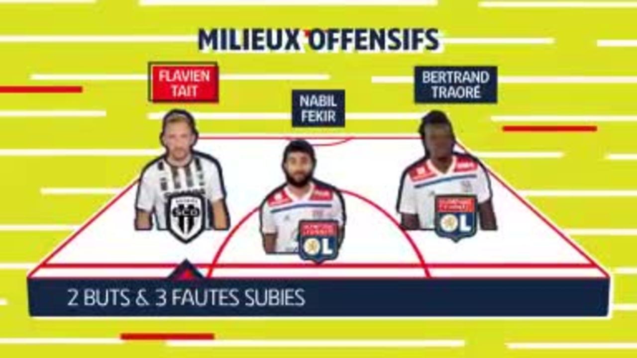 Le 11 de la semaine - Dembélé au plus haut niveau