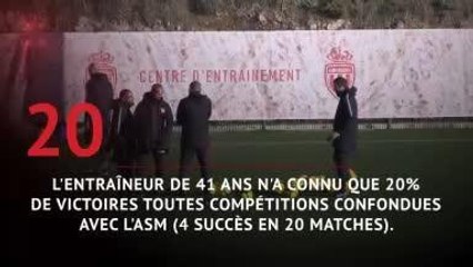 Monaco - Henry à l'ASM, un fiasco en chiffres