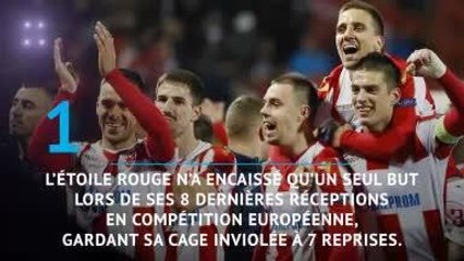 Groupe C - Étoile Rouge vs. PSG en chiffres