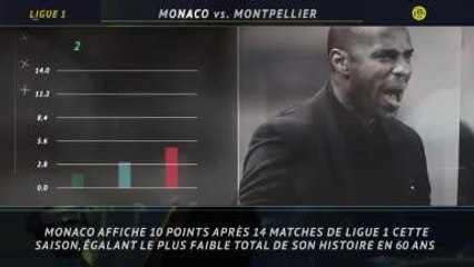 Ligue 1 - 5 choses à savoir sur la 15e j.