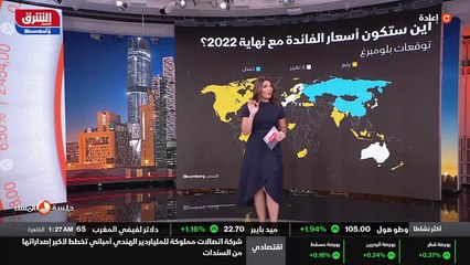 ...قد يبدأ جيروم باول برفع أسعار الفائدة في...