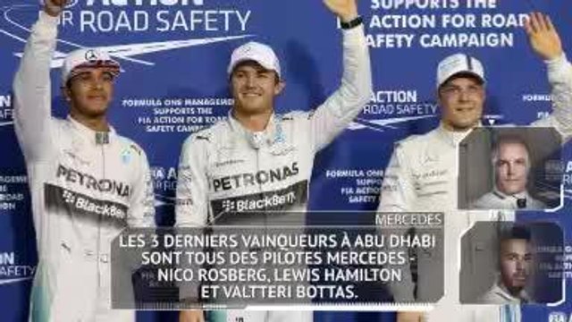 GP d'Abu Dhabi - Les chiffres à connaître