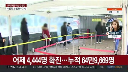 위중증 953명으로 감소세 지속…4,444명 확진