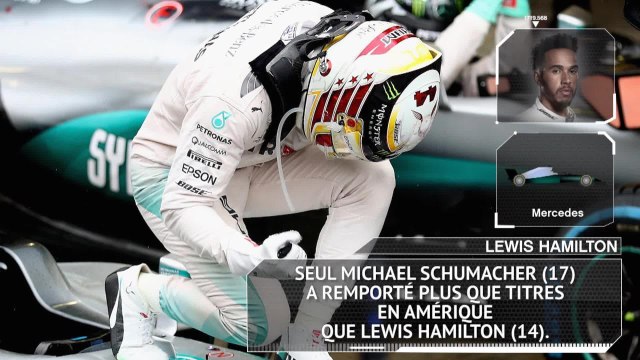 GP du Brésil - Les chiffres à connaître