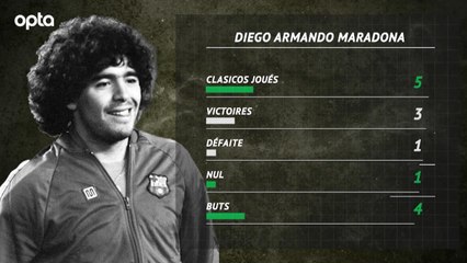 Clasico - Ronaldo, Messi, Zidane, Maradona & Cruyff : le match des les légendes