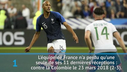 Amical - France vs Islande en chiffres