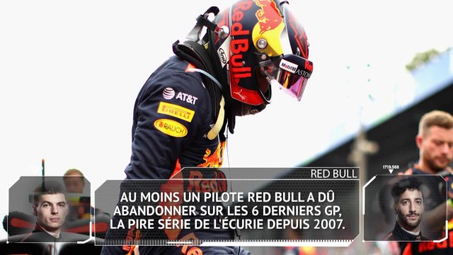 GP de Singapour - Les chiffres à connaître