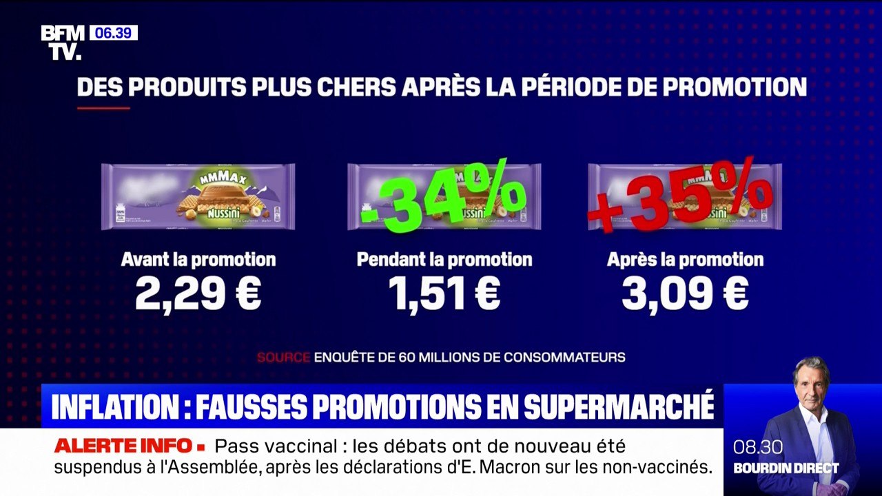 60 millions de consommateurs alerte sur de fausses promotions dans les supermarchés