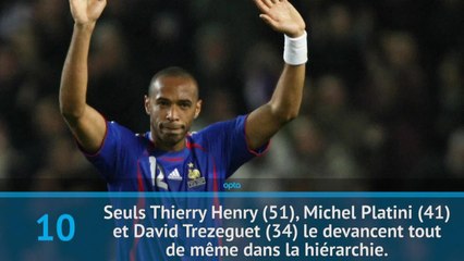 Ligue des Nations - France vs Pays-Bas en chiffres